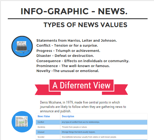 Will's GCSE Media Blog.