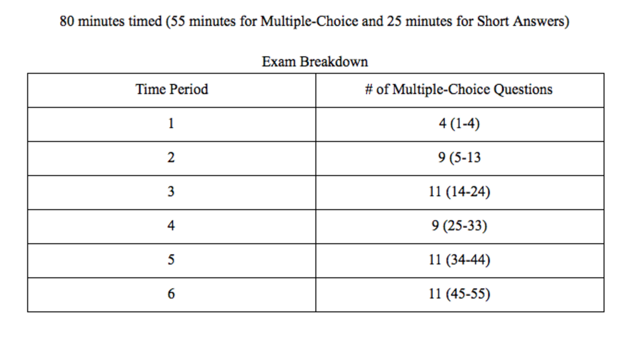 Here is the Study Guide (very simple). Also the final has been changed to 2 Short Answers as opposed to 4 Short Answers to account for the shorter class ...