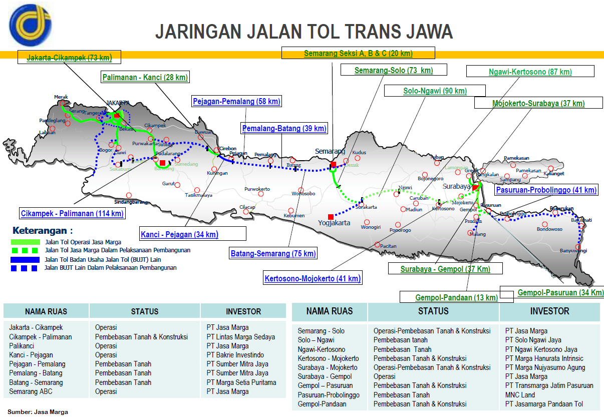 Pemerintah Targetkan Pertengahan 2018 Tol Trans Jawa Rampung