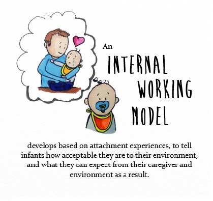 Bear in Mind: Attachment: The impact of early relationships.