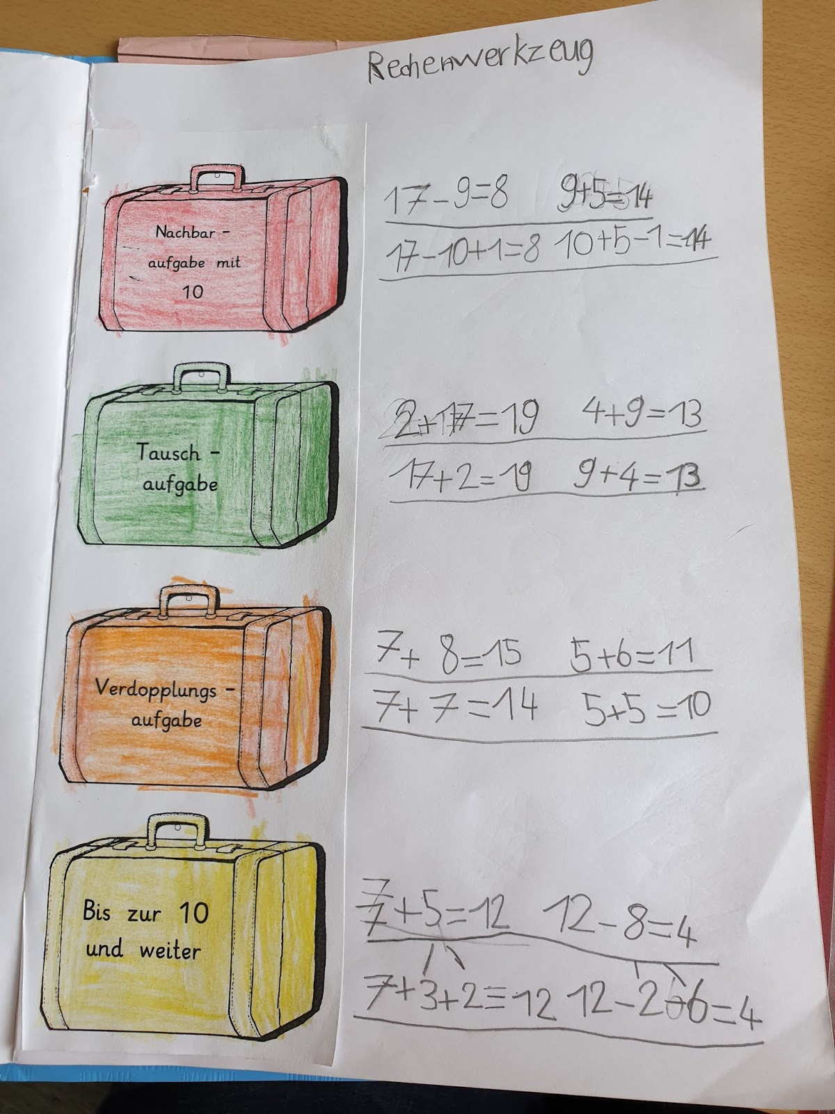 Grundschultante April 2019