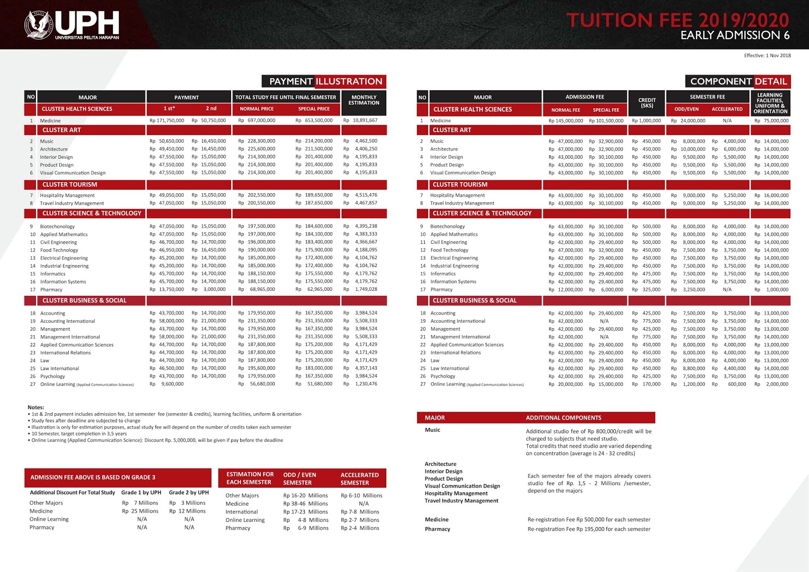 Biaya Kuliah Universitas Pelita Harapan Surabaya Tahun 2019 2020 Kuliah Karyawan
