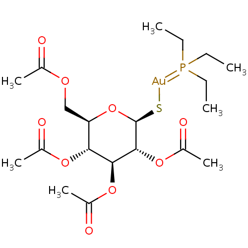 Pharmacology Of Auranofin