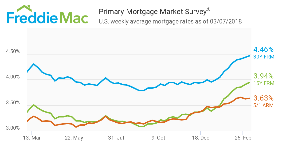 Affordable Utah Housing Real Estate Professionals Most Markets Near