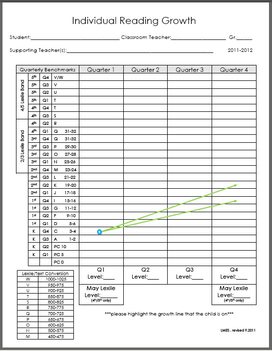 Fountas And Pinnell Years Growth Chart