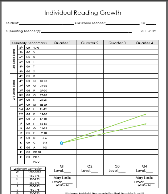 Fountas And Pinnell Years Growth Chart