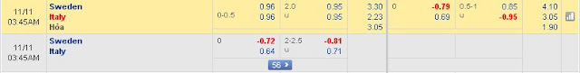 Dự đoán kèo cá độ Thụy Điển vs Ý (VLWC 2018 - đêm 10/11/2017) Sweden