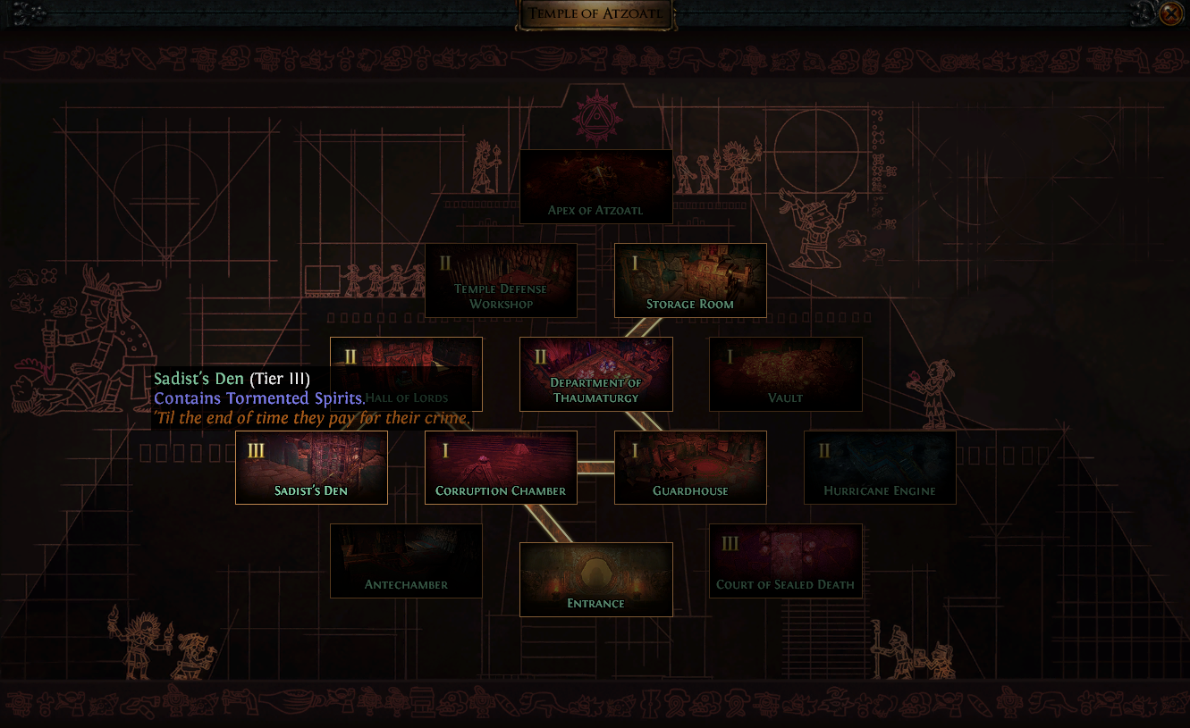 poe strongbox fully linked poe strongbox fully linked