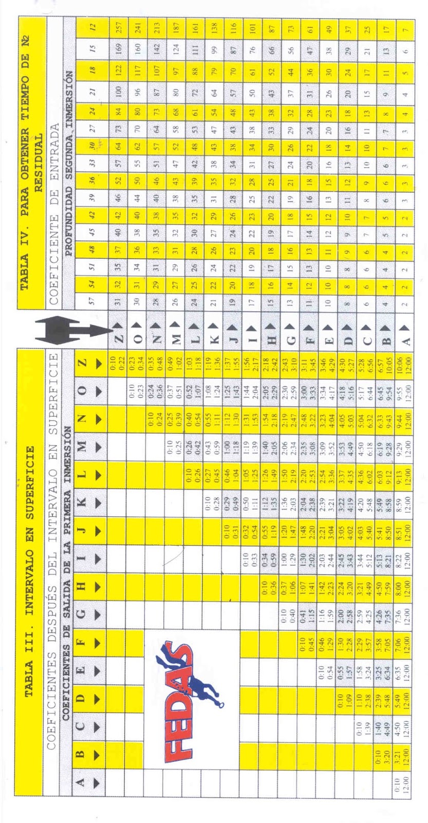 Experiencias subacuáticas TABLAS DE BUCEO