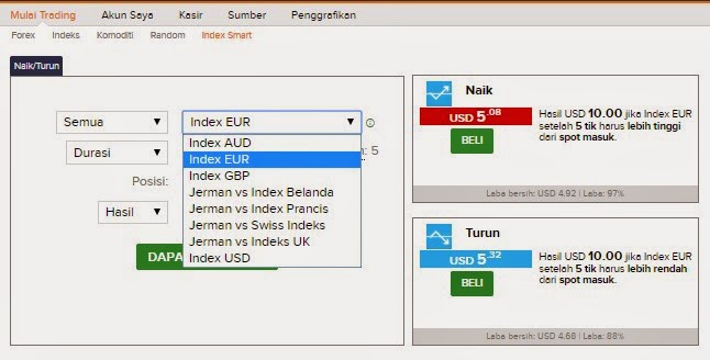 Belajar binary options trading
