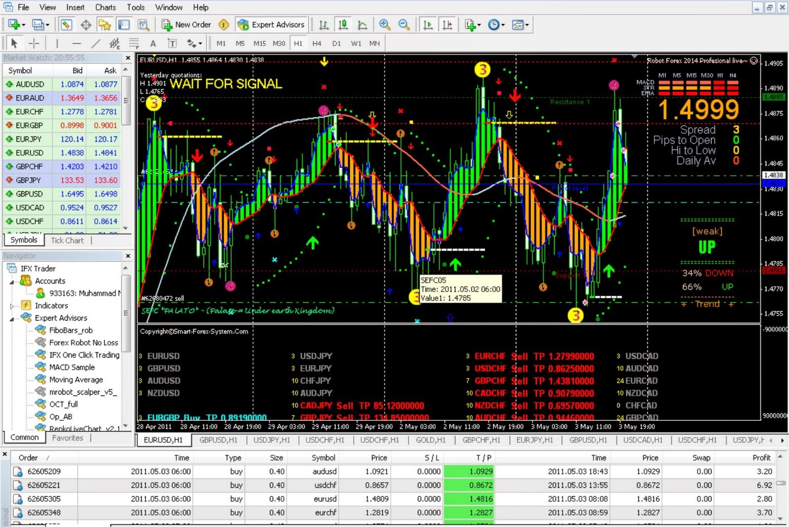 Free download indikator forex