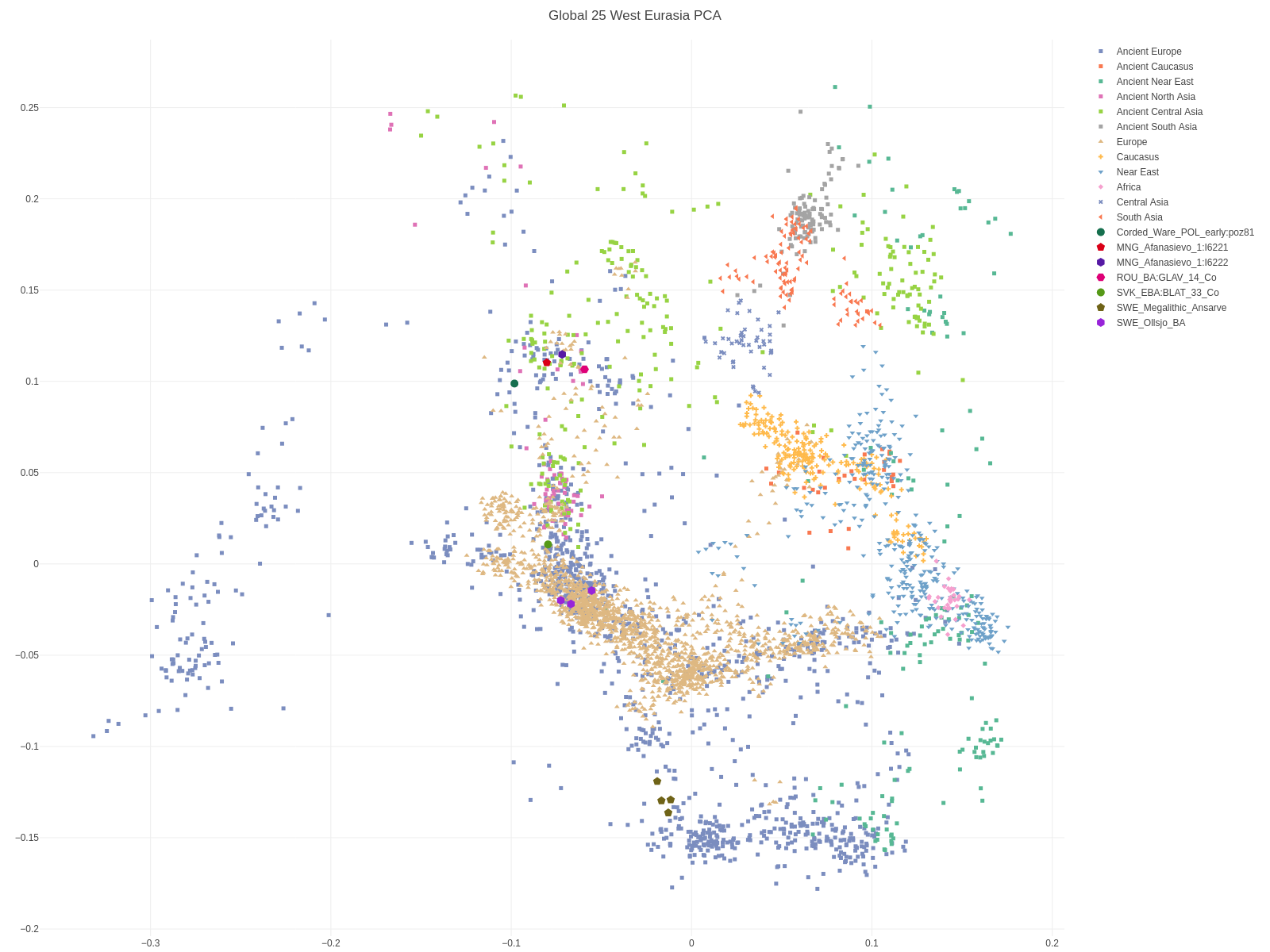 Artist S Birthdays Rip Otto Heinrich Engel German Painter