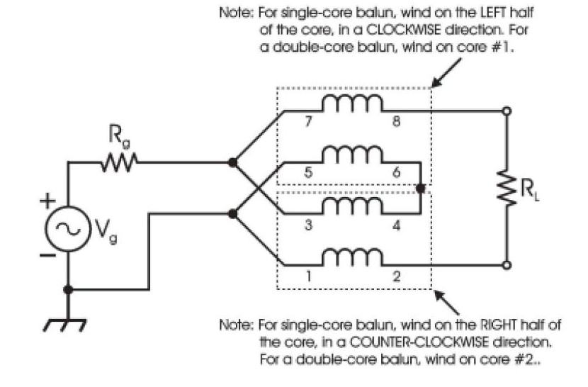 iz8jji QRP Radio: Building a 4/1 Current (Guanella) Balun