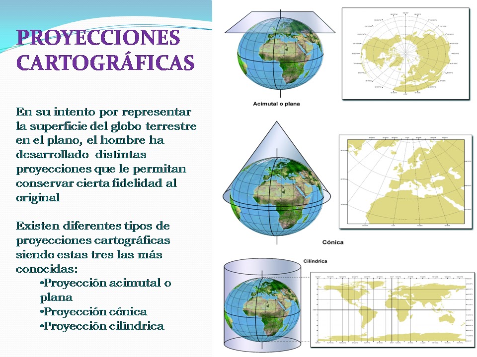Ciencias Sociales GeografÍa La CartografÍa Y La ElaboraciÓn De Mapas