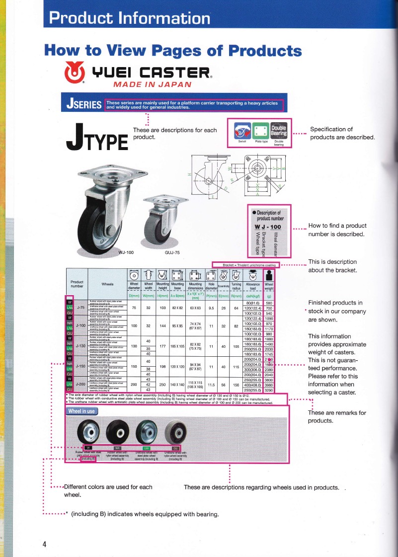 RODA CASTER | RODA TROLLY | HITO | YUEI | HOD | EDLY | OSAKA | OYAMA ...
