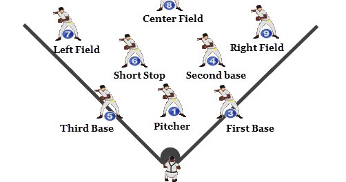 Taktik Dan Strategi Dalam Permainan Softball