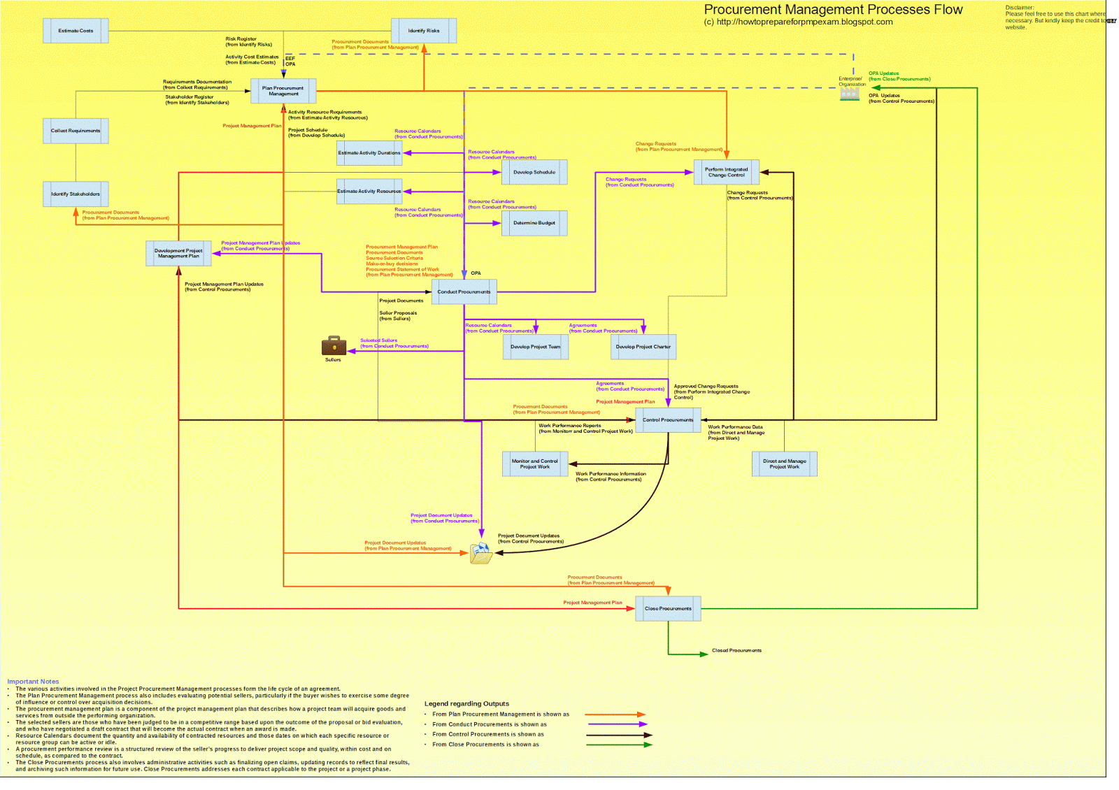 How To Prepare For The PMP Exam Procurement Management Knowledge Area how-to-prepare-for-the-pmp-exam-procurement-management-knowledge-area