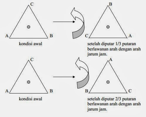  Simetri  Lipat  dan Simetri  Putar Bangun Datar Matematika 