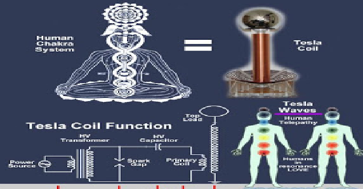 Human Chakra System - Tesla Coil Function - Tesla Waves - Earth Magnetosphere
