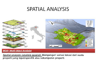 Analisis Spasial (Spatial Analysis)