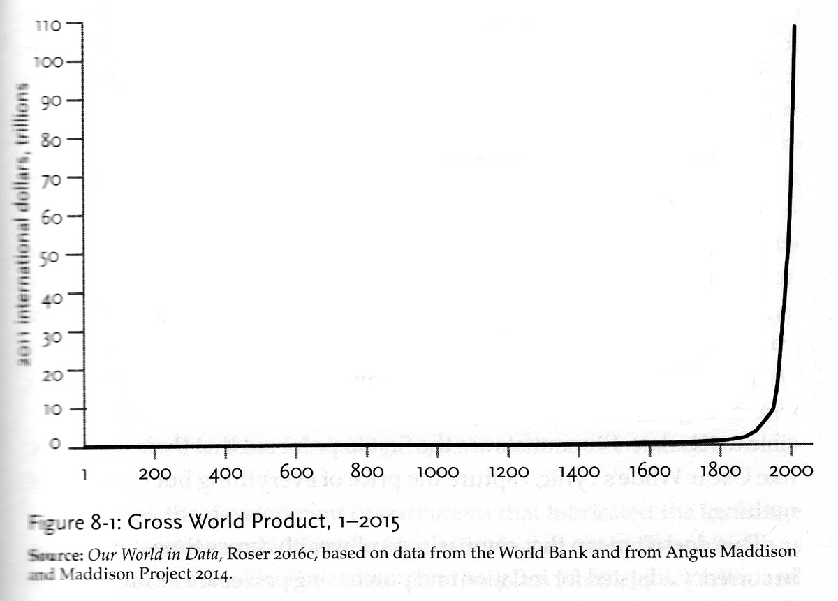 i conclude with just one of these charts because it just blew me away it is in the chapter on wealth and is of the gross world product i conclude with just one of these charts because it just blew me away it is in the chapter on wealth and is of the gross world product