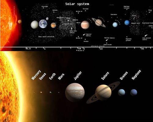 Urutan Susunan Tata Surya Menurut Geosains