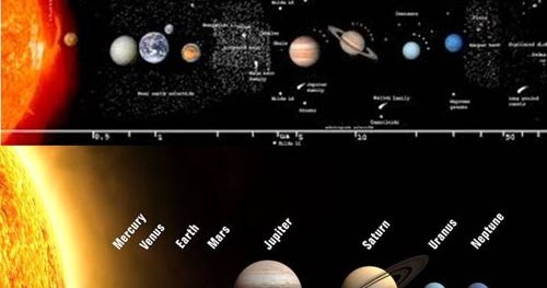 Urutan Susunan Tata Surya Menurut Geosains