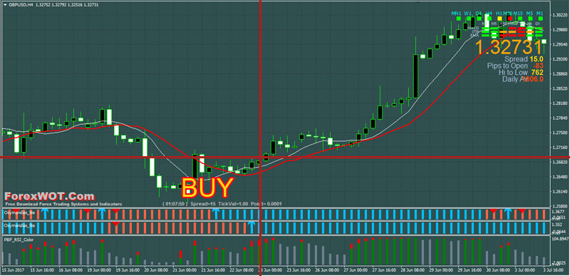 H4 forex