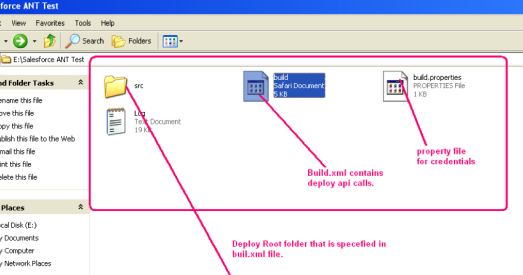 download ant for salesforce download ant for salesforce