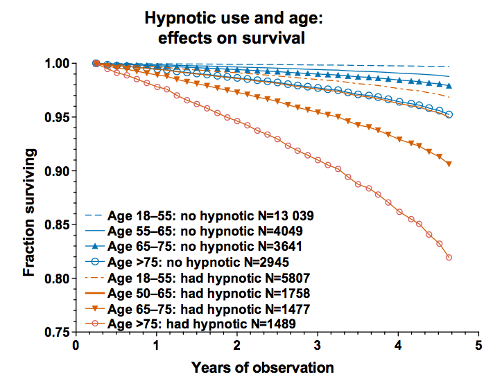 Ambien online no prescription canada