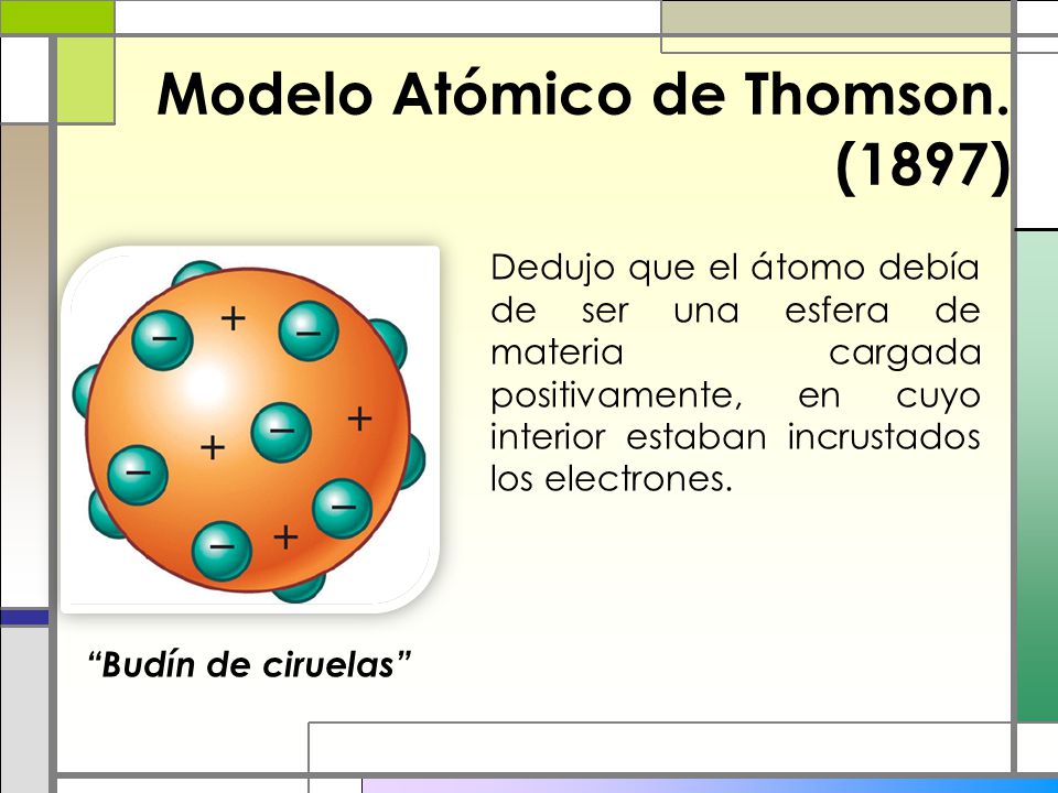 Atomo de Thomson