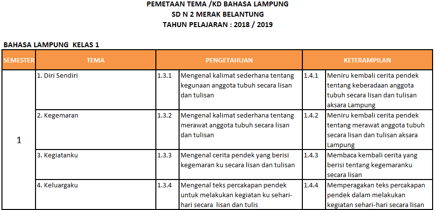 Contoh Soal Soal Bahasa Lampung Kelas 1 Sd Semester 2