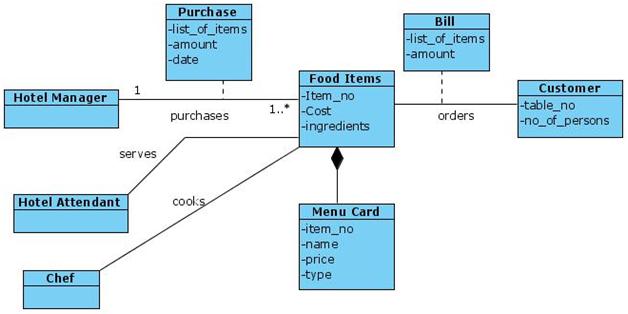 12+ Sequence Diagram For Canteen Management System | Robhosking Diagram