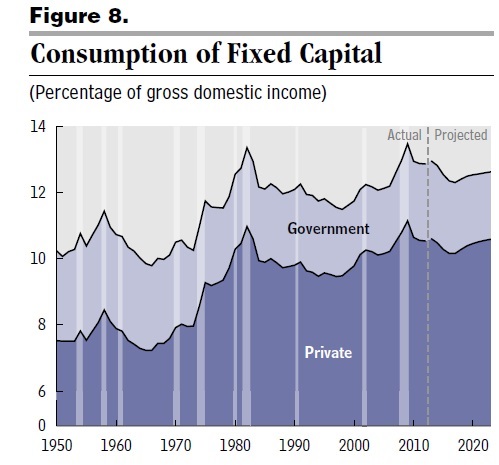 CONVERSABLE ECONOMIST: Breaking Down the Falling Labor Share of U.S. Income