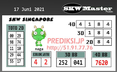 PREDIKSI SGP YOHII