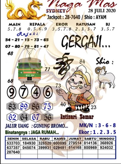 Forum Prediksi Syair Sydney 28 Juli 2020 Hari Ini Pangkalantoto