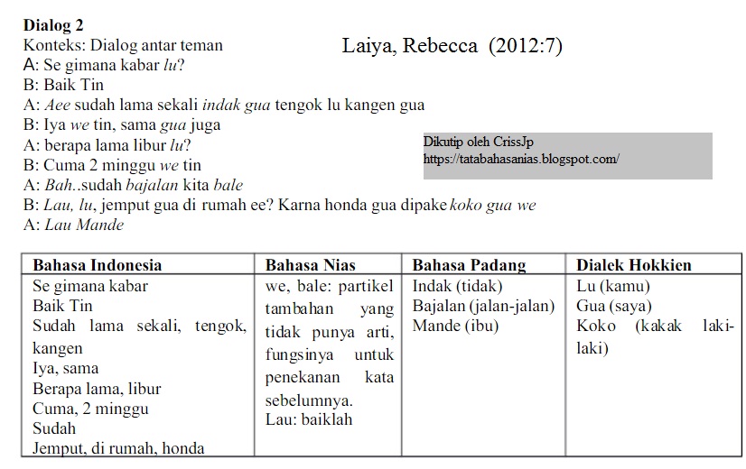 Kata Bale Sering Dituturkan Orang Nias Dalam Percakapan