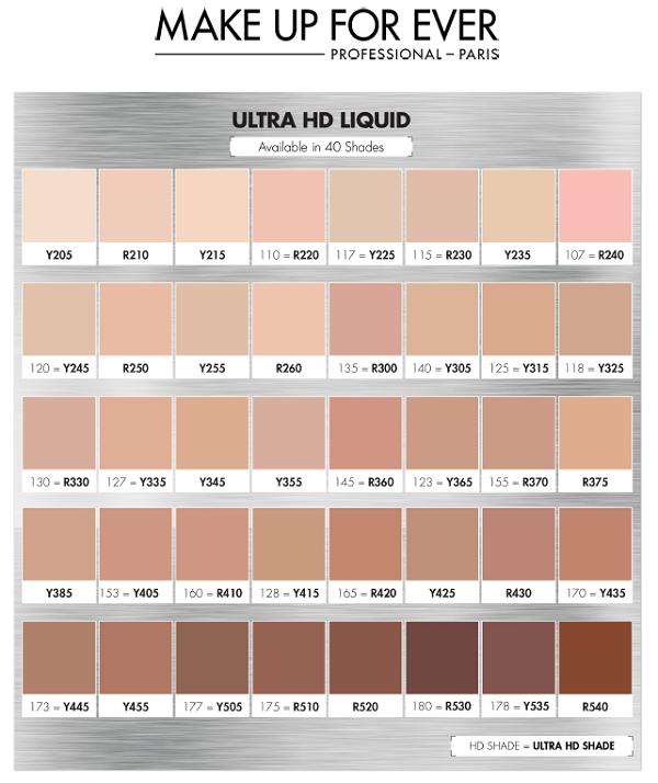 Makeup Forever Colour Chart