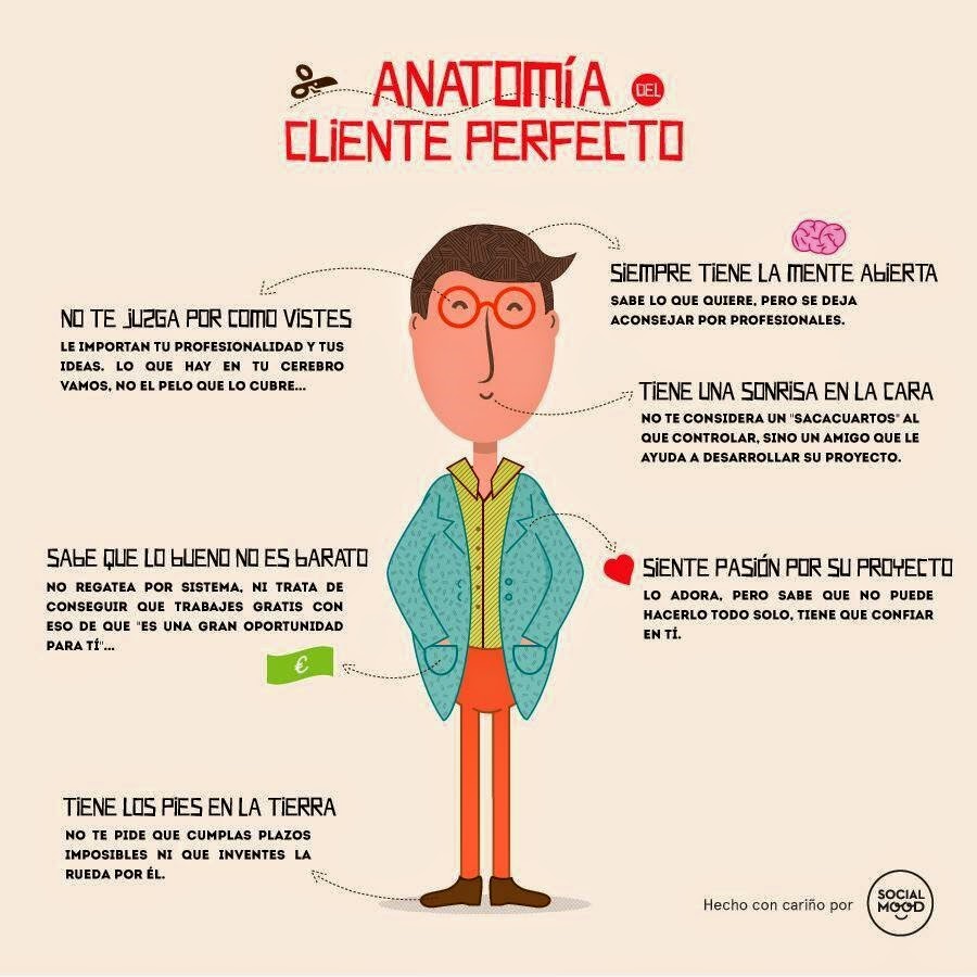 principios de diseño de servicio al cliente