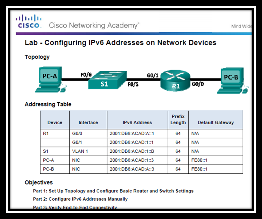 Network ipv6. Link local ipv6 Cisco команда. Схема сети ipv6. Сеть Назначение ipv6. Ipv6 для старого оборудования.