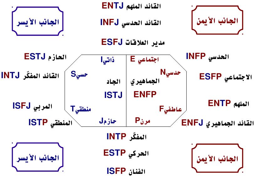 اختبار الشخصيات 16