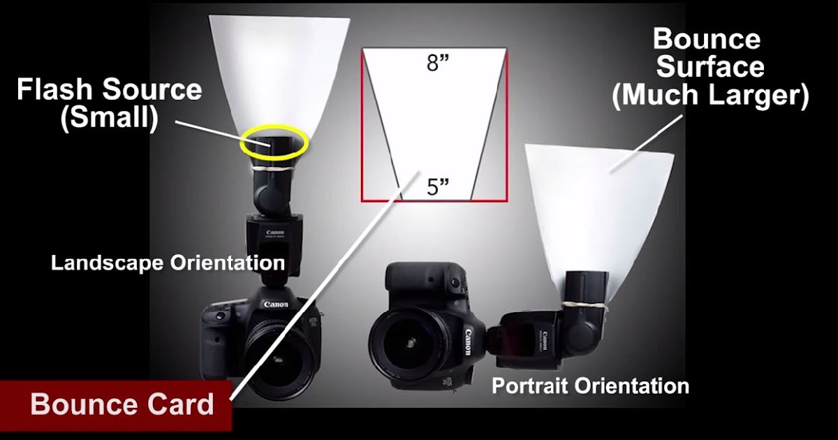 On Camera Flash Modifiers Photography Blog Tips ISO 1200 Magazine