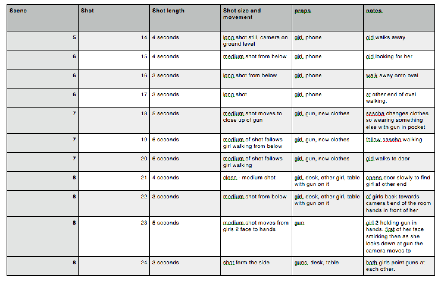 Media Arts Short Film Shot List