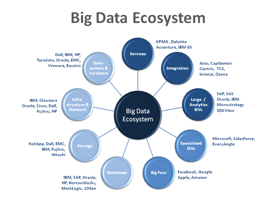 BIG DATA MANAGEMENT GROUP (BDMG) | BIG DATA | MSBI | SQL ...