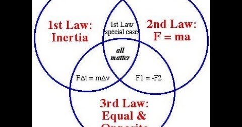 laws of physics laws of physics