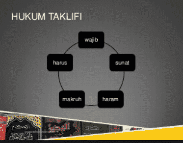 Hukum Takhlifi Kumpulan Makalahku