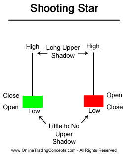 Inverted hammer forex