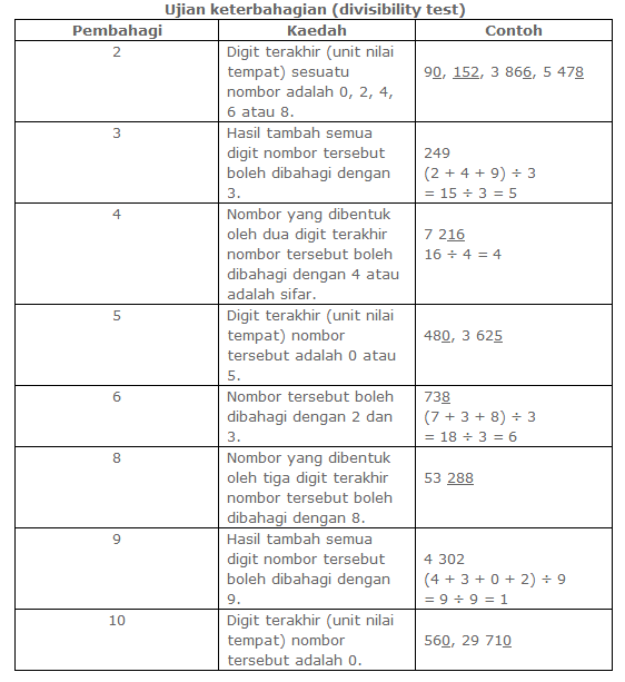 Bab 2.6 Gandaan  Matematik Inspirasiku