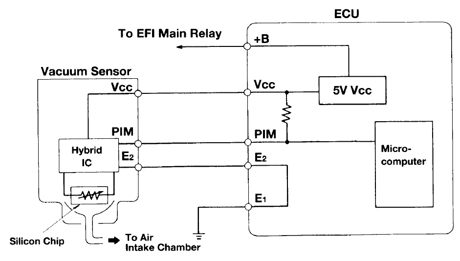 ByunghyunKimTTEC4848: Input Sensors and Actuators On-Vehicle