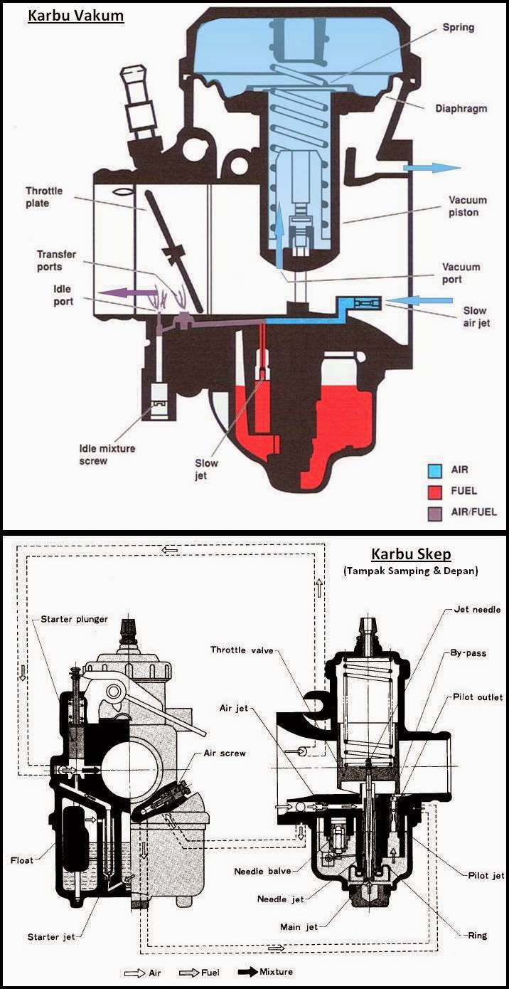 diagram skema karburator carry 1000 - Meneliti Diagram Skema Karbura...